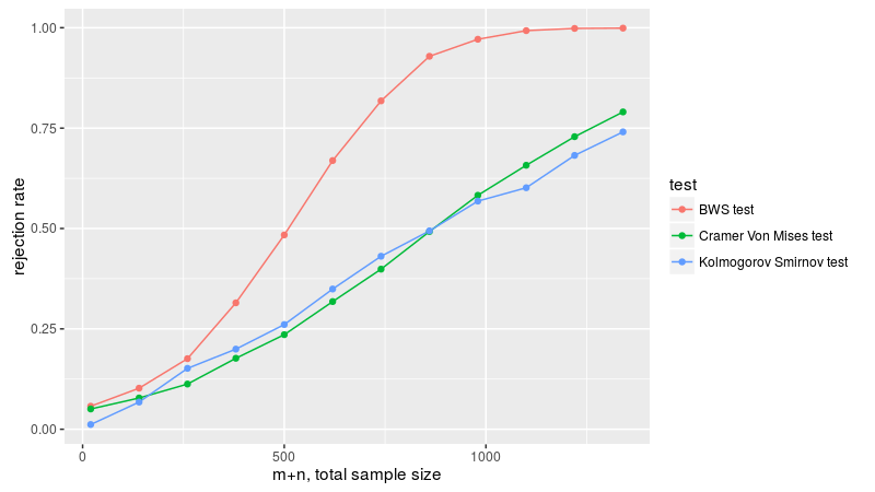 plot of chunk fig_three_B