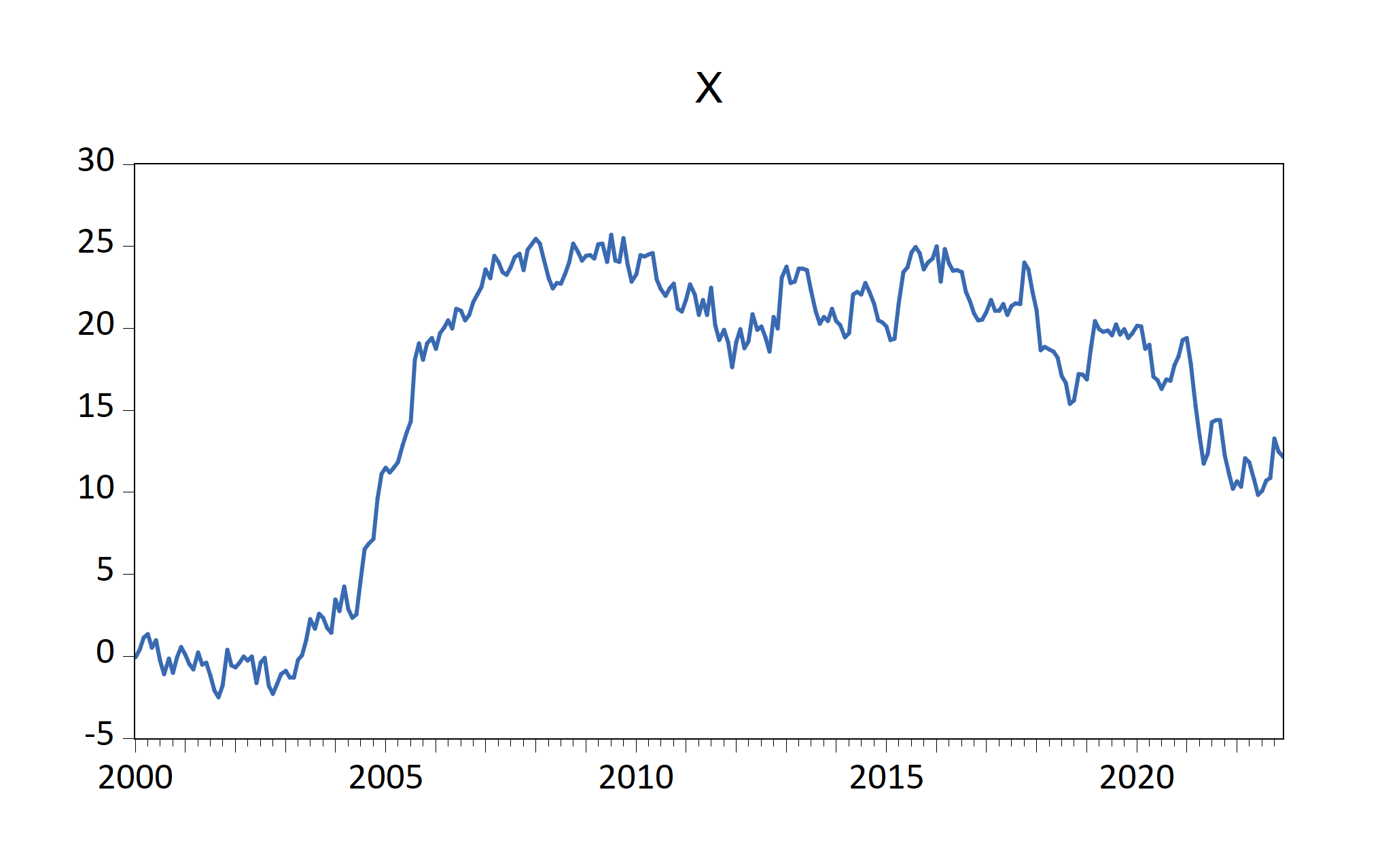 EViews graphs imported automatically by fig-EviewsR chunk