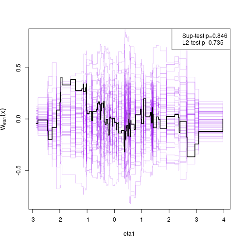 plot of chunk gof1