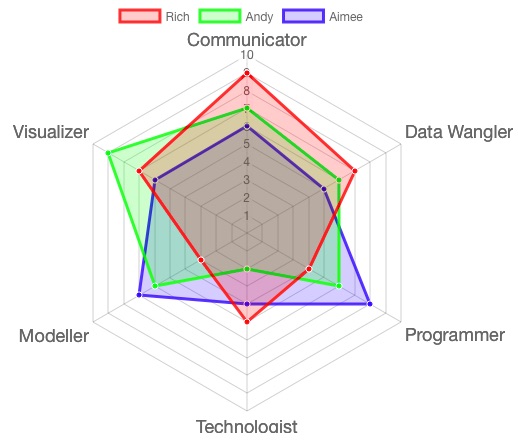 Static image of example output