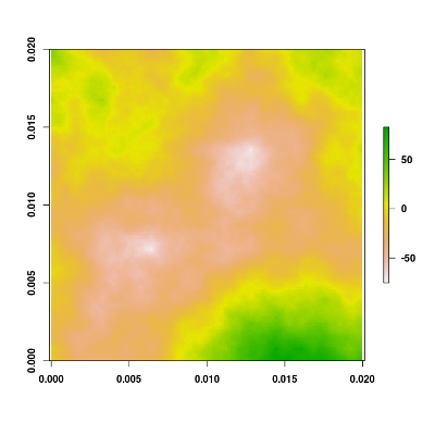 Terrain example