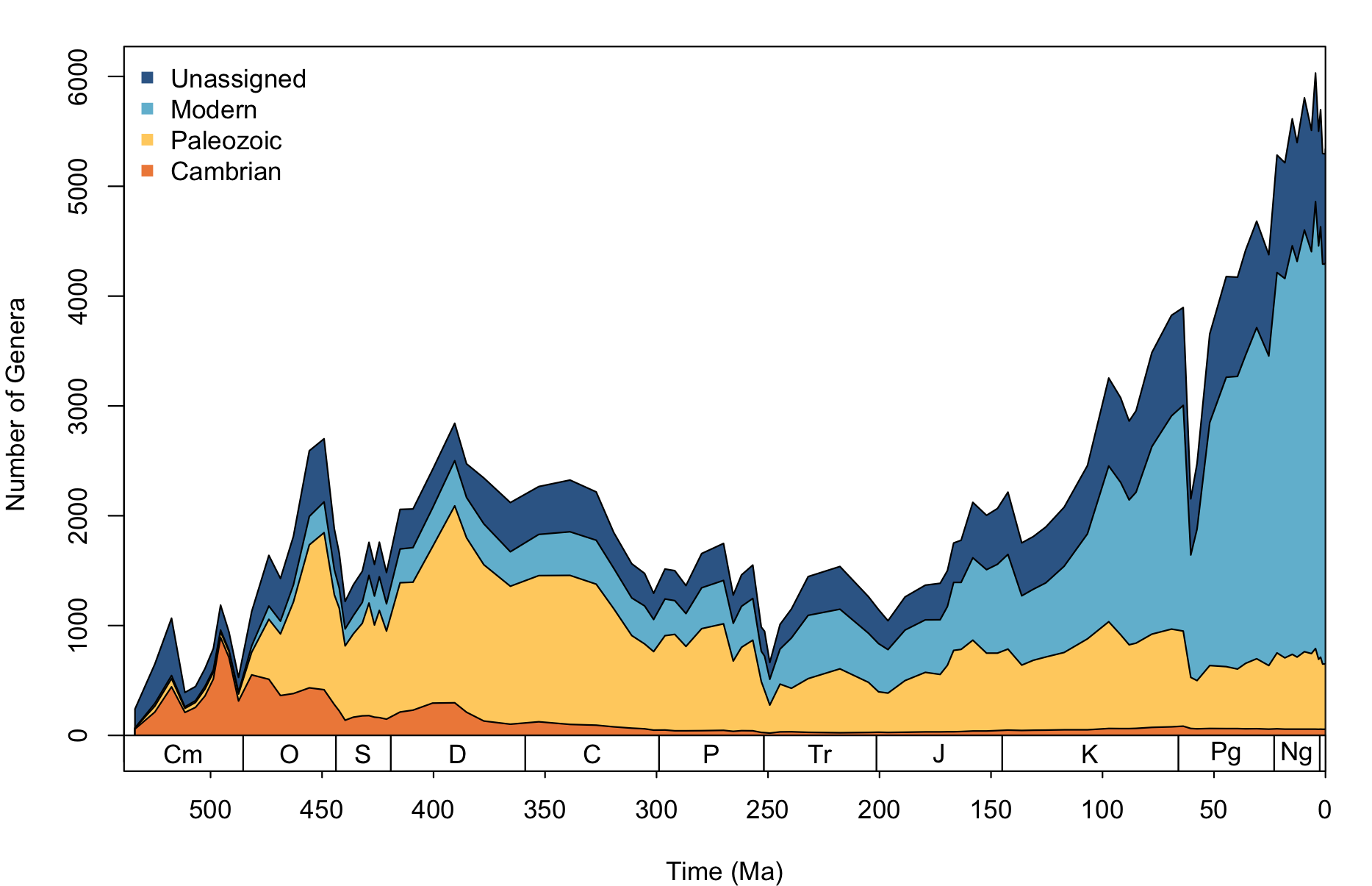 Plot with default arguments